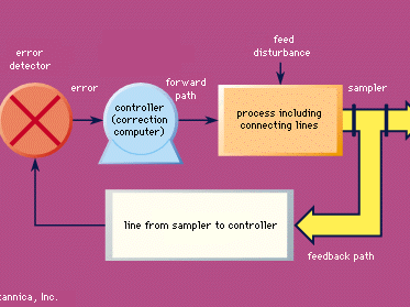  Control System